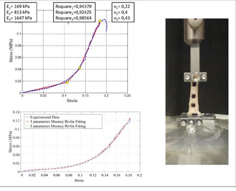 Techniques for characterizing mechanical properties of soft 